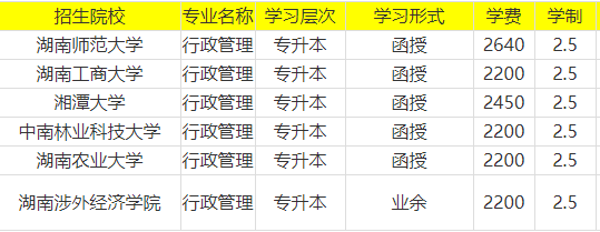 2021年湖南成人高考行政管理專業(yè)有哪些招生院校？