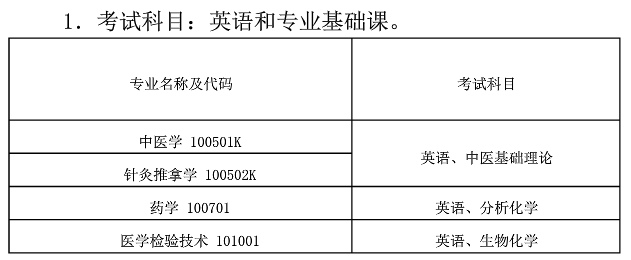 2021年湖北中醫(yī)藥大學(xué)專升本有哪些招生專業(yè)？