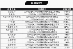 湖北專升本公辦院校需要考多少分才能被錄??？