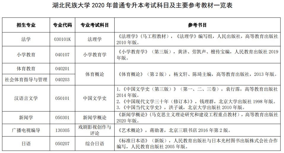 2021年湖北民族大學(xué)專升本都有哪些考試內(nèi)容？