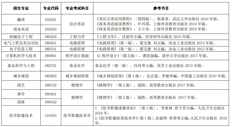 2021年湖北民族大學(xué)專升本都有哪些考試內(nèi)容？