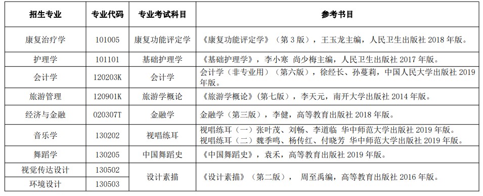 2021年湖北民族大學(xué)專升本都有哪些考試內(nèi)容？
