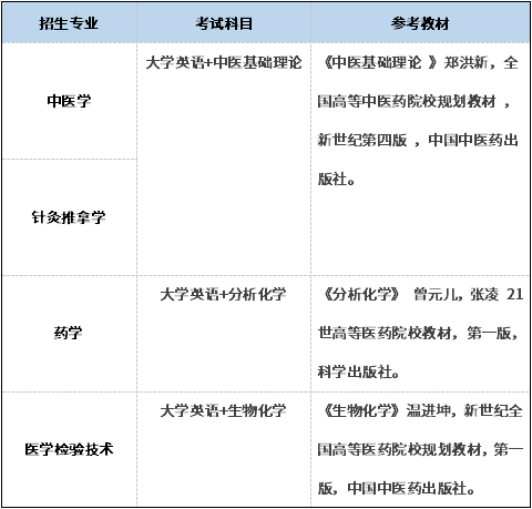 湖北中醫(yī)藥大學(xué)專升本考試科目及參考教材有哪些？