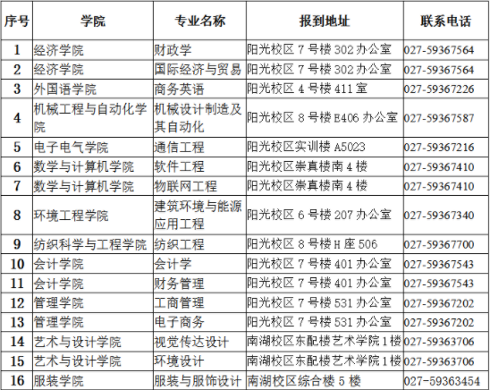 2021年武漢大學專生本成功后在哪里上課？