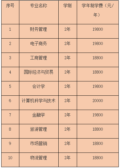 2021年武漢工商學(xué)院專升本報(bào)名費(fèi)用是多少？