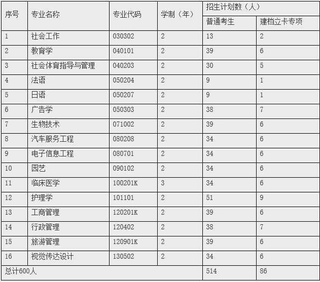 2021年江漢大學(xué)專升本好考嗎？錄取原則有哪些？