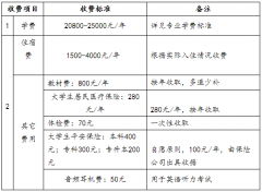 湖北商貿(mào)學(xué)院專升本一年的學(xué)費是多少？