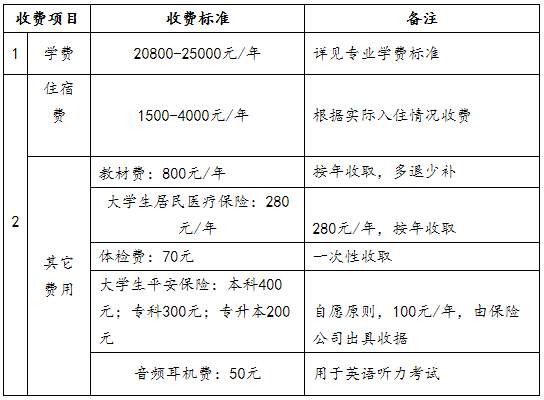 湖北商貿(mào)學(xué)院專升本一年的學(xué)費(fèi)是多少？