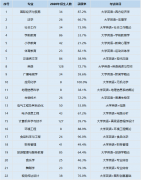 2021年湖北師范大學(xué)普通專升本考試科目都有哪些？