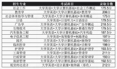 2021年湖北普通專升本錄取分?jǐn)?shù)線是降低還是上漲？