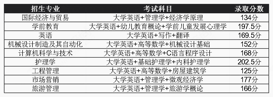 2021年湖北普通專升本錄取分數(shù)線會降低嗎？