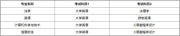 湖北警官學(xué)院專升本考試內(nèi)容有哪些？