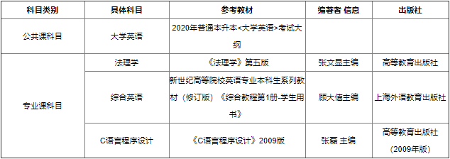 湖北警官學(xué)院專升本考試內(nèi)容有哪些？