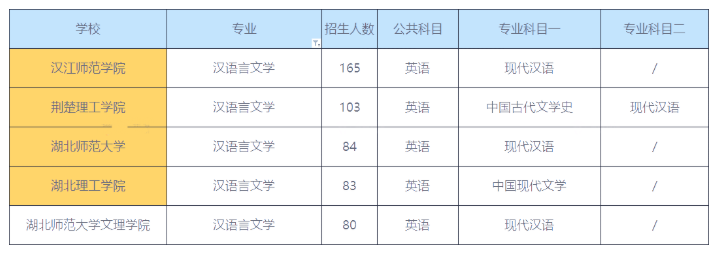 2021年漢語(yǔ)言文學(xué)專業(yè)報(bào)考哪些院校比較好？