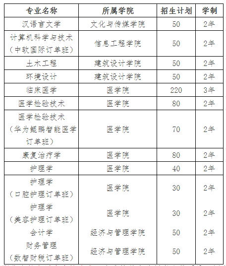 2021年湖北恩施學院普通專升本招生簡章