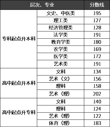 湖南師范大學(xué)錄取分?jǐn)?shù)線是多少？考試難度大嗎？