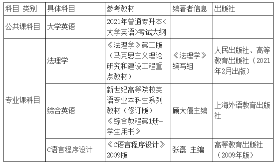 2021年湖北警官學(xué)院普通專升本招生簡(jiǎn)章