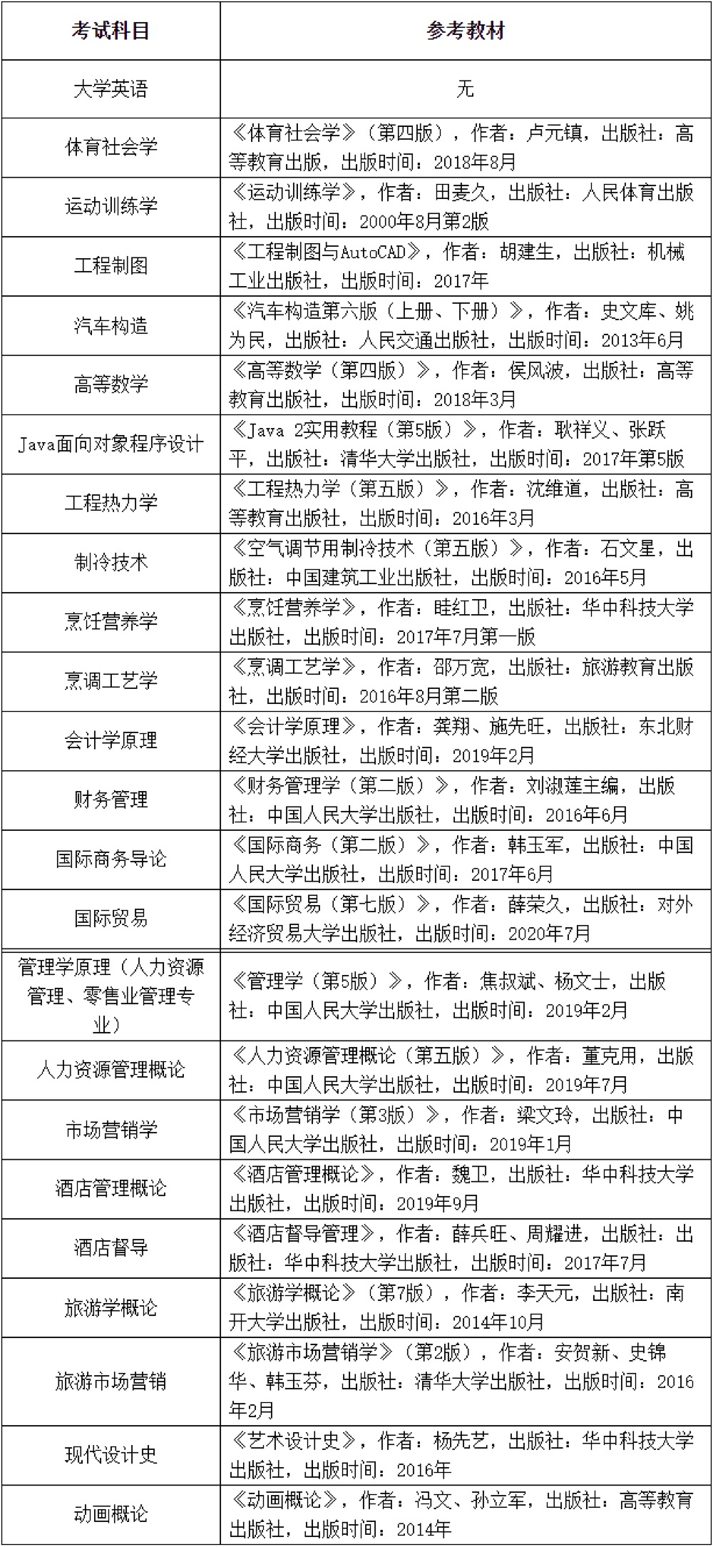 2021年武漢商學(xué)院普通專升本招生簡章