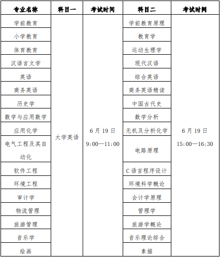 2021年漢江師范學院普通專升本招生簡章