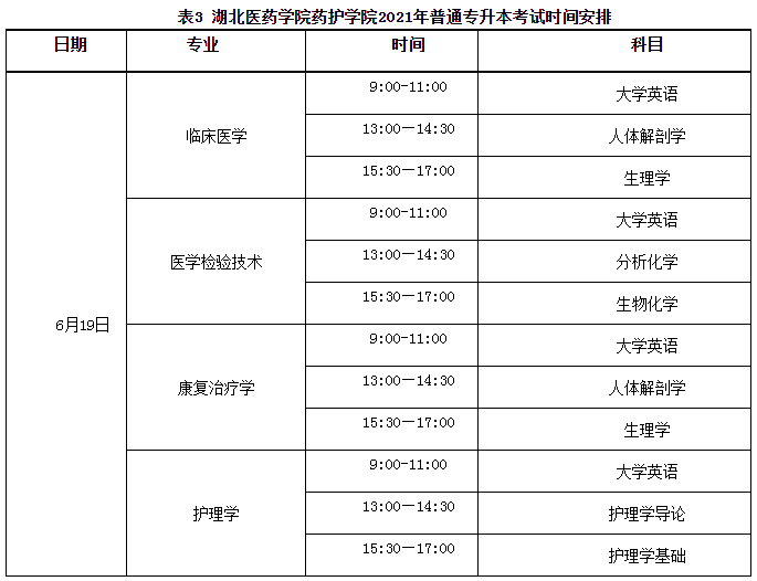 2021年湖北醫(yī)藥學(xué)院藥護(hù)學(xué)院普通專升本招生簡(jiǎn)章