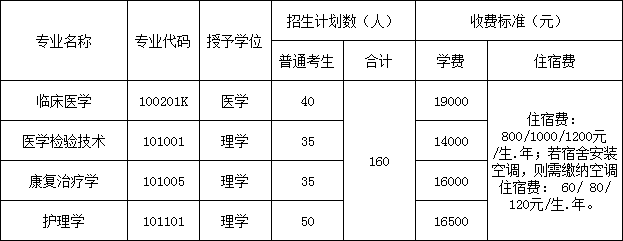 2021年湖北醫(yī)藥學(xué)院藥護(hù)學(xué)院普通專升本招生簡(jiǎn)章