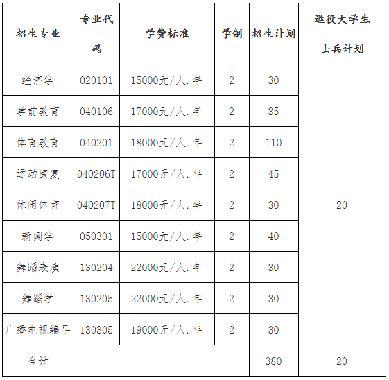 2021年武漢體育學(xué)院體育科技學(xué)院普通專(zhuān)升本招生簡(jiǎn)章