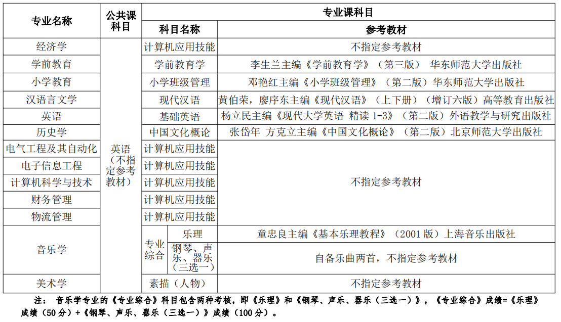 2021年湖北師范大學(xué)文理學(xué)院普通專(zhuān)升本招生簡(jiǎn)章