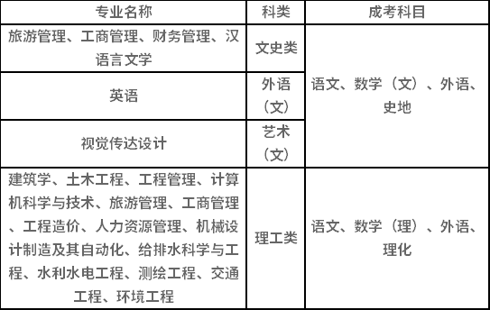 2021年湖南城市學(xué)院成人高考招生簡章