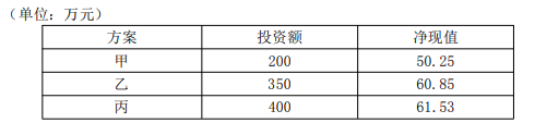 2021年文華學(xué)院普通專升本《工程經(jīng)濟(jì)學(xué)》考試大綱