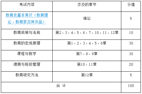 2021年湖北理工學(xué)院普通專升本《教育學(xué)》考試大綱