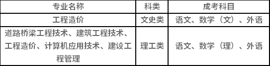 2021年湖南城市學(xué)院成人高考招生專業(yè)有哪些？