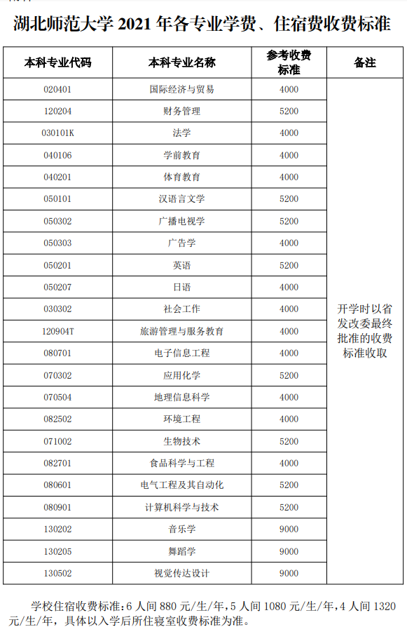 2021年湖北師范大學普通專升本各專業(yè)學費，住宿費收費標準