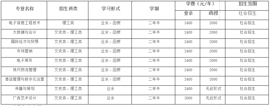 2021年湖北大學(xué)成人高考招生簡(jiǎn)章公布