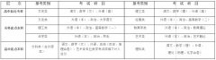 2021年湖北大學(xué)成人高考招生簡章公布