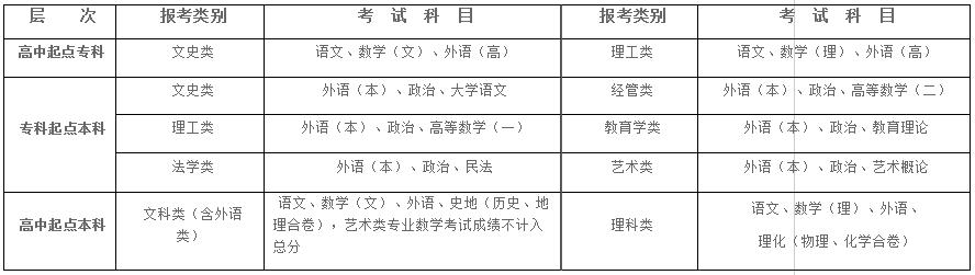 2021年湖北大學(xué)成人高考招生簡(jiǎn)章公布