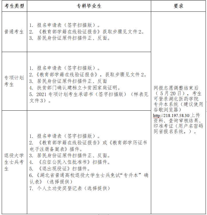 2021年湖北醫(yī)藥學(xué)院普通專升本考生資格審核要求