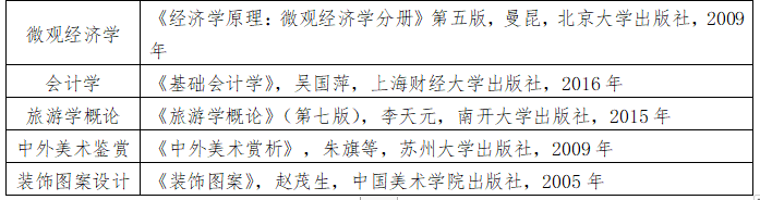 2021年湖北文理學院普通專升本各專業(yè)考試科目及參考教材