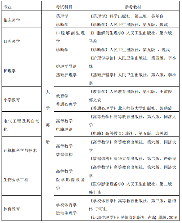 2021年湖北科技學院普通專升本各招生專業(yè)考試科目及參考教材