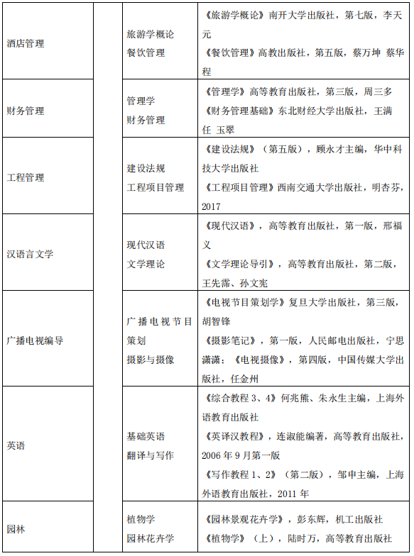 2021年湖北科技學院普通專升本各招生專業(yè)考試科目及參考教材