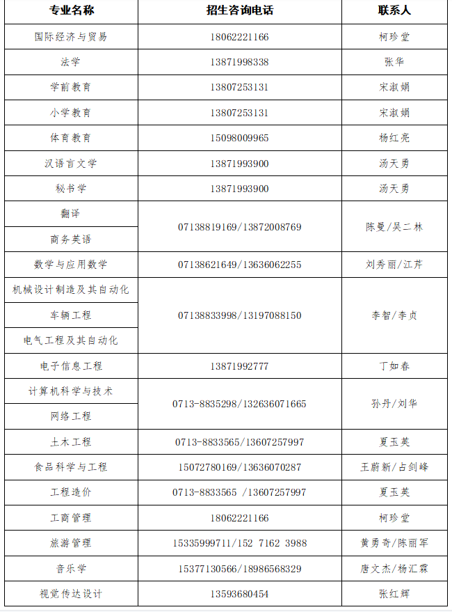 2021年黃岡師范學(xué)院普通專升本各專業(yè)聯(lián)系人及招生咨詢電話