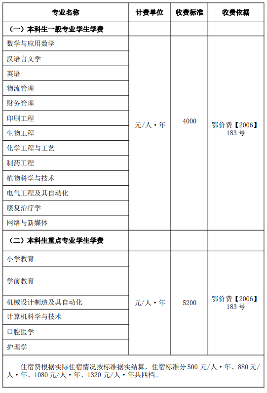 2021年荊楚理工學(xué)院普通全日制本科學(xué)生收費(fèi)標(biāo)準(zhǔn)