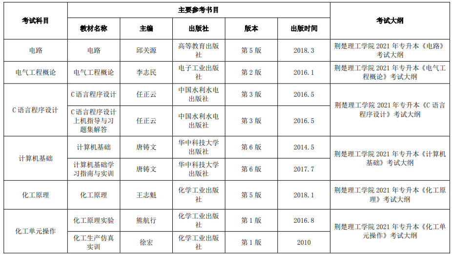 2021年荊楚理工學(xué)院普通專升本招生專業(yè)考試大綱及主要參考書