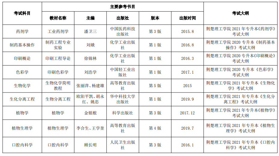 2021年荊楚理工學(xué)院普通專升本招生專業(yè)考試大綱及主要參考書