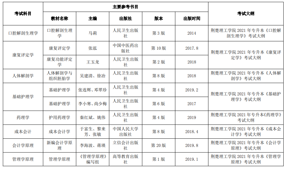 2021年荊楚理工學(xué)院普通專升本招生專業(yè)考試大綱及主要參考書