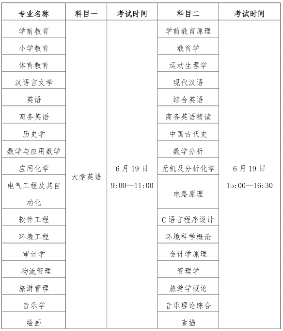 2021年江漢師范學(xué)院普通專升本各專業(yè)考試科目及考試時間安排