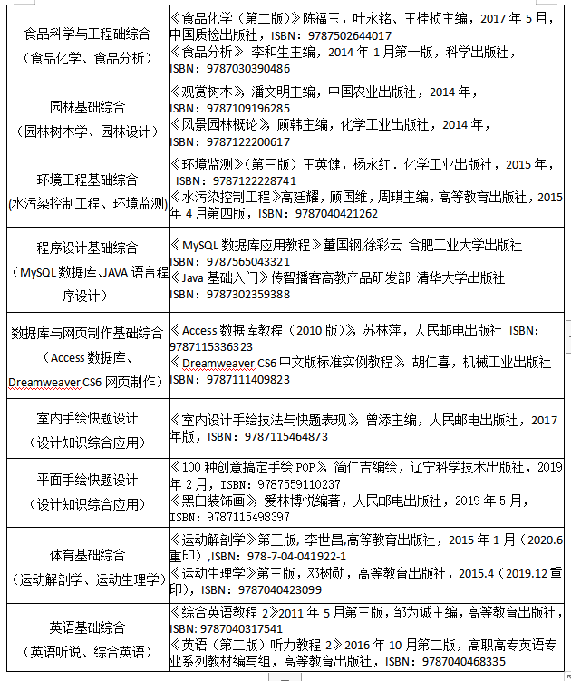 2021年武漢生物工程學(xué)院普通專升本各招生專業(yè)考試科目及參考教材