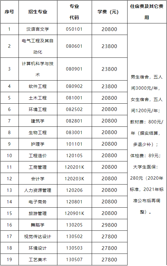 2021年武昌理工學(xué)院專(zhuān)升本各招生專(zhuān)業(yè)學(xué)雜費(fèi)一覽表