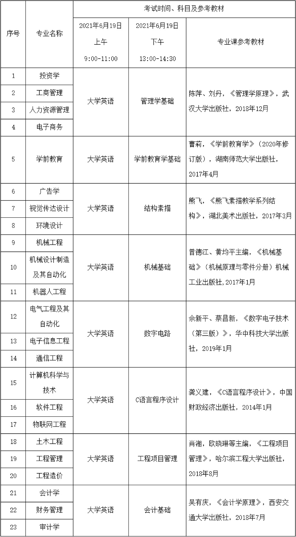 2021年武昌工學(xué)院普通專升本各專業(yè)考試時間、科目及參考教材