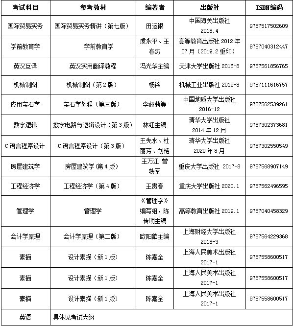 2021年武漢工程科技學(xué)院普通專升本各專業(yè)考試科目及參考教材