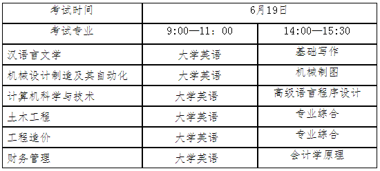 2021年湖北工程學(xué)院新技術(shù)學(xué)院普通專升本考試時(shí)間及科目